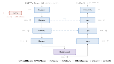 MCCVDM architecture diagram